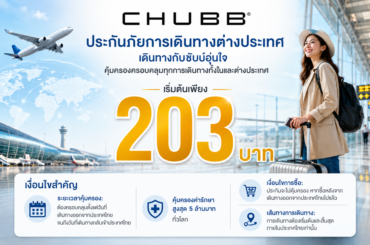 ประกันภัยการเดินทางชับบ์ เริ่มต้นเพียง 203 บาท คุ้มครองค่ารักษาสูงสุด 5 ล้านบาททั่วโลก